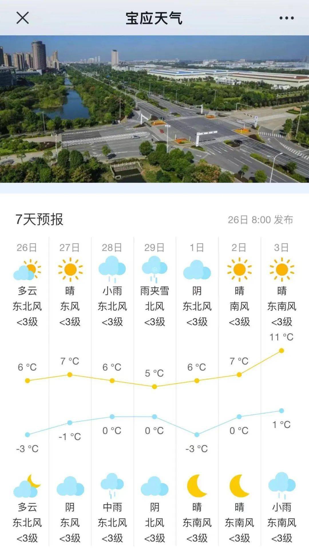 宝应天气来看具体天气情况~厚冬装别急着收继续做好保暖工作小编提醒