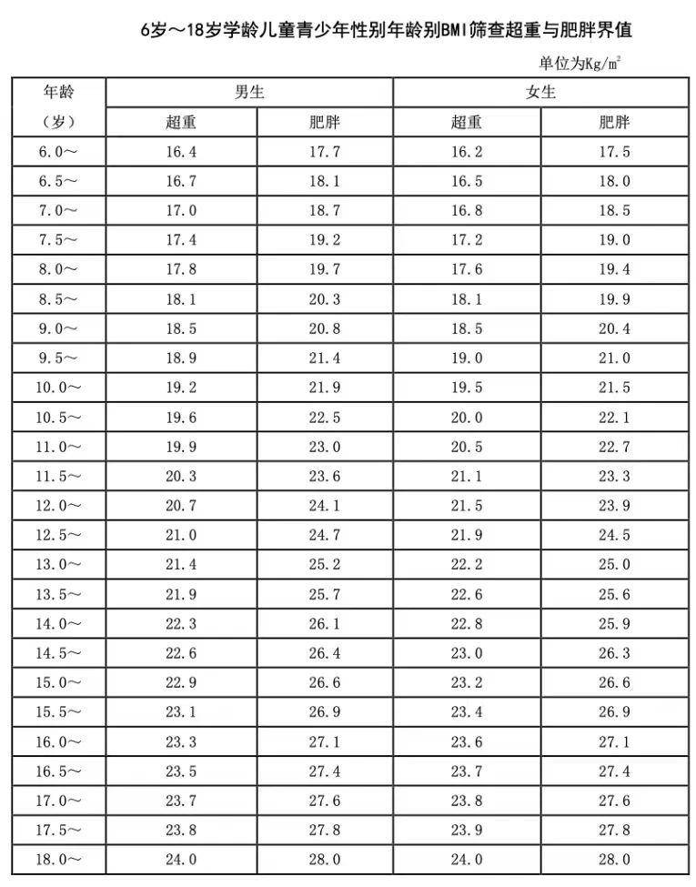 7%)和肥胖(6.8%)的患病率高达19.0%,导致多种不良结局相继
