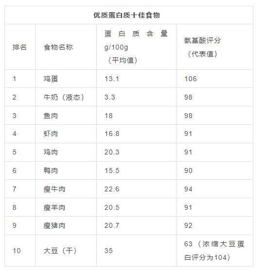 这种食物与免疫力息息相关,但很多人可能没吃够,快