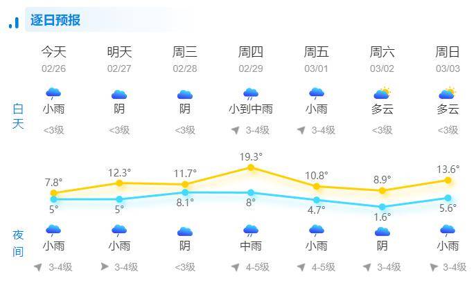 苍南人稳住!要持续到月底_天气_阴雨_金乡