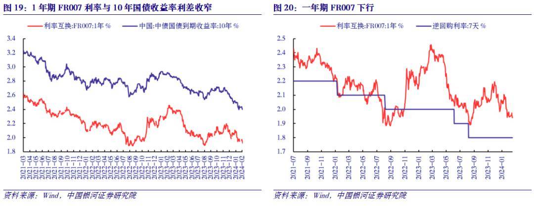 1984( 57pips),日元