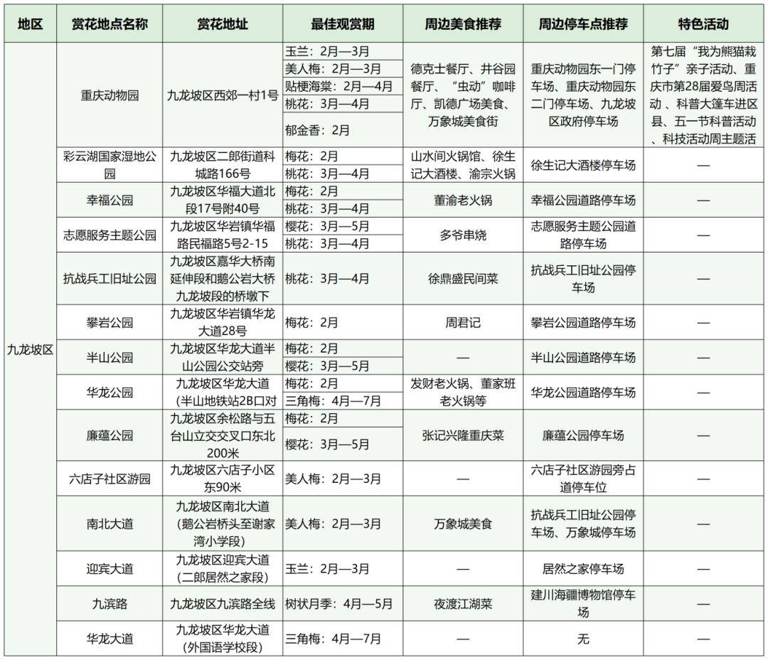 开州区梁平区武隆区城口县丰都县垫江县忠县云阳县奉节县巫山县巫溪县