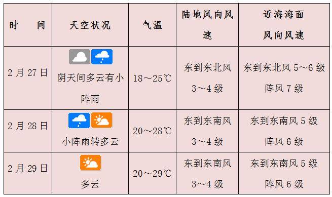 局,中国气象,海南气象服务,新闻君 ,琼海天气网等琼海人都在看返回搜