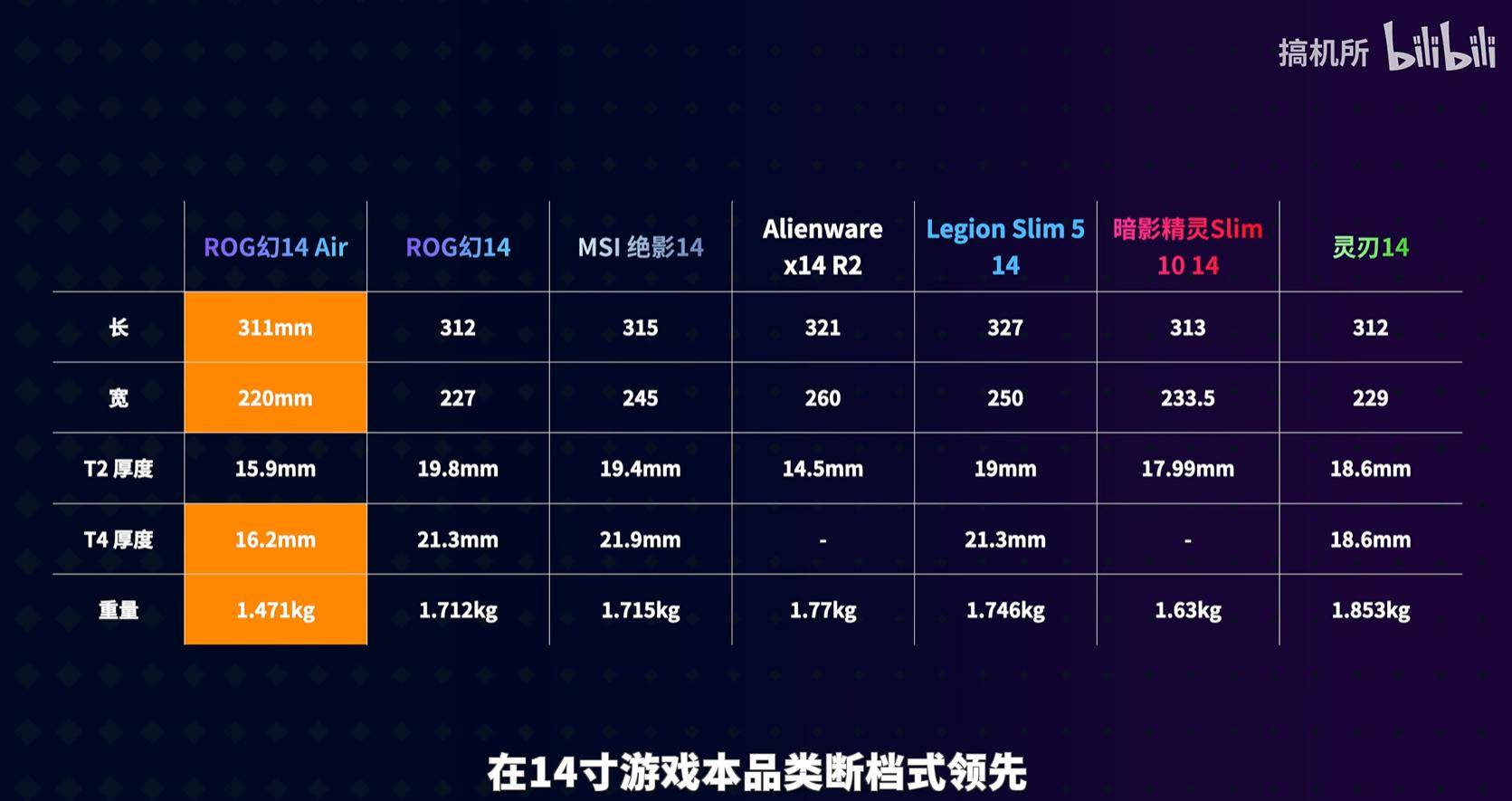 macbookair2016参数图片