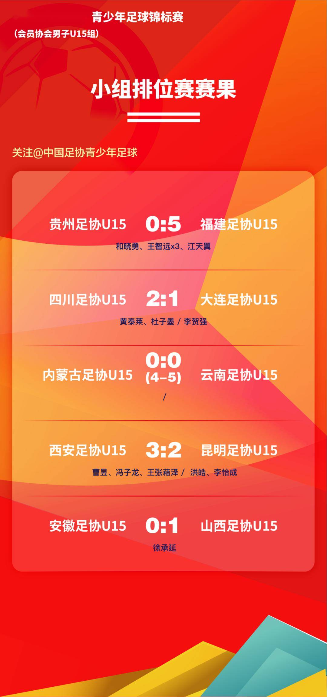 u15组十六强对阵出炉|2024年中国足协青少年足球锦标