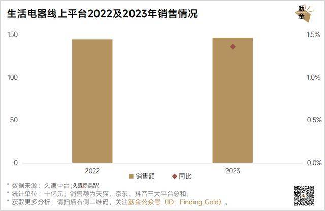 消费会好吗,2023终极复盘_同比增长_品牌_经济