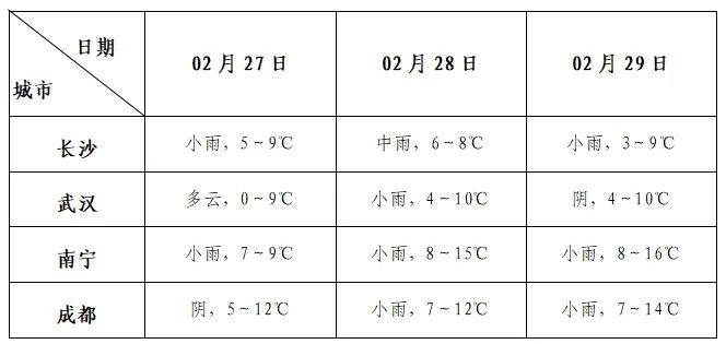 七天天气预报——气温反反复复_中东部_地区_影响