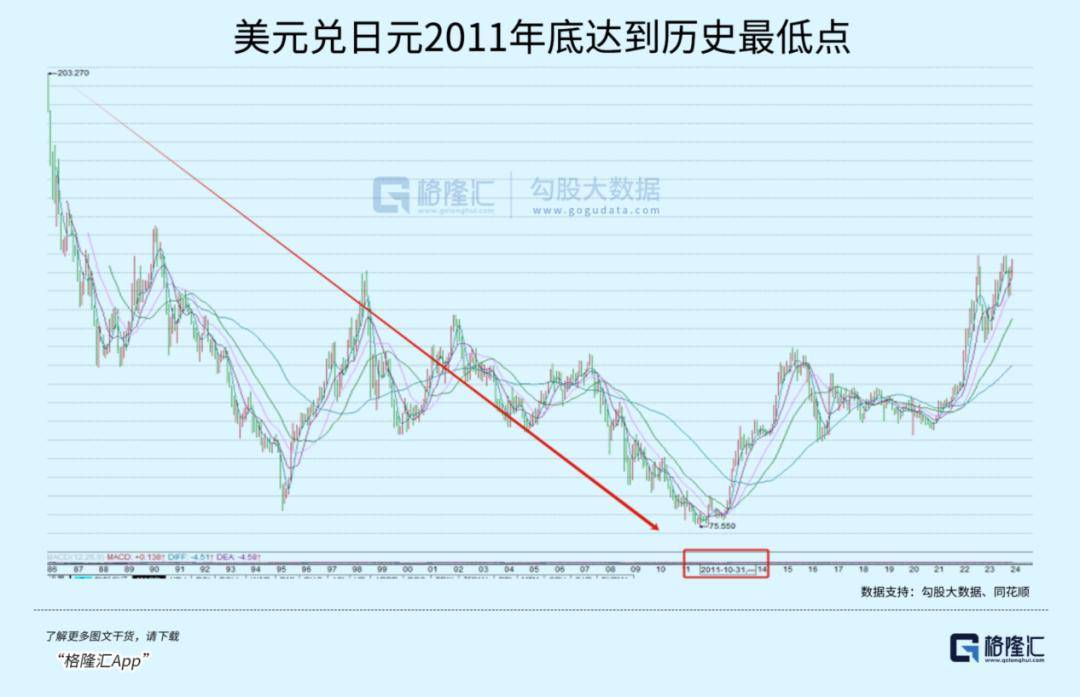 日元汇率汇款图片