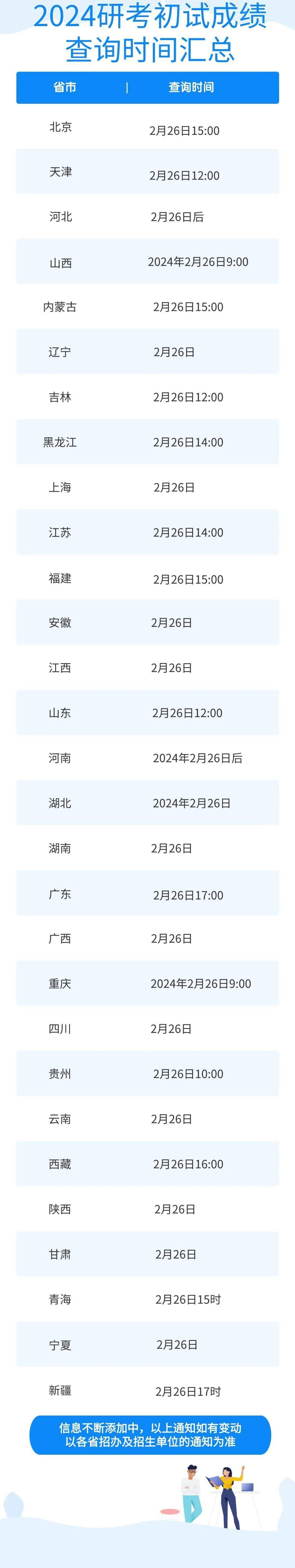 现在留学还来得及!各国各地区方案汇总_大学_成绩_要求