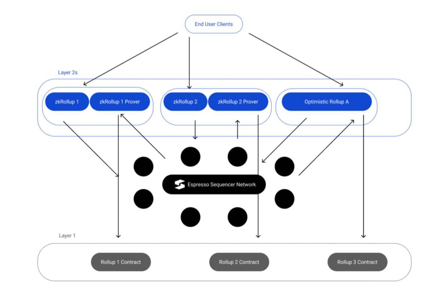 mt capital 研报:去中心化排序器赛道拆解研究_交易_用户_区块
