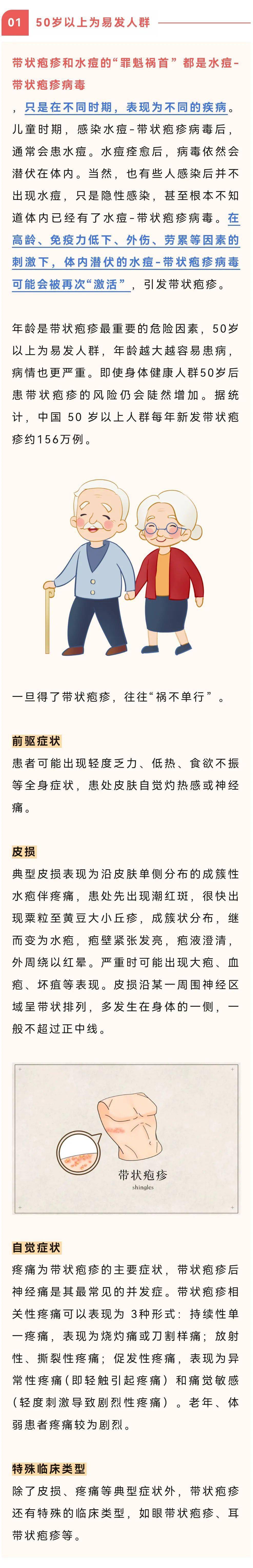 带状疱疹会传染别人吗图片