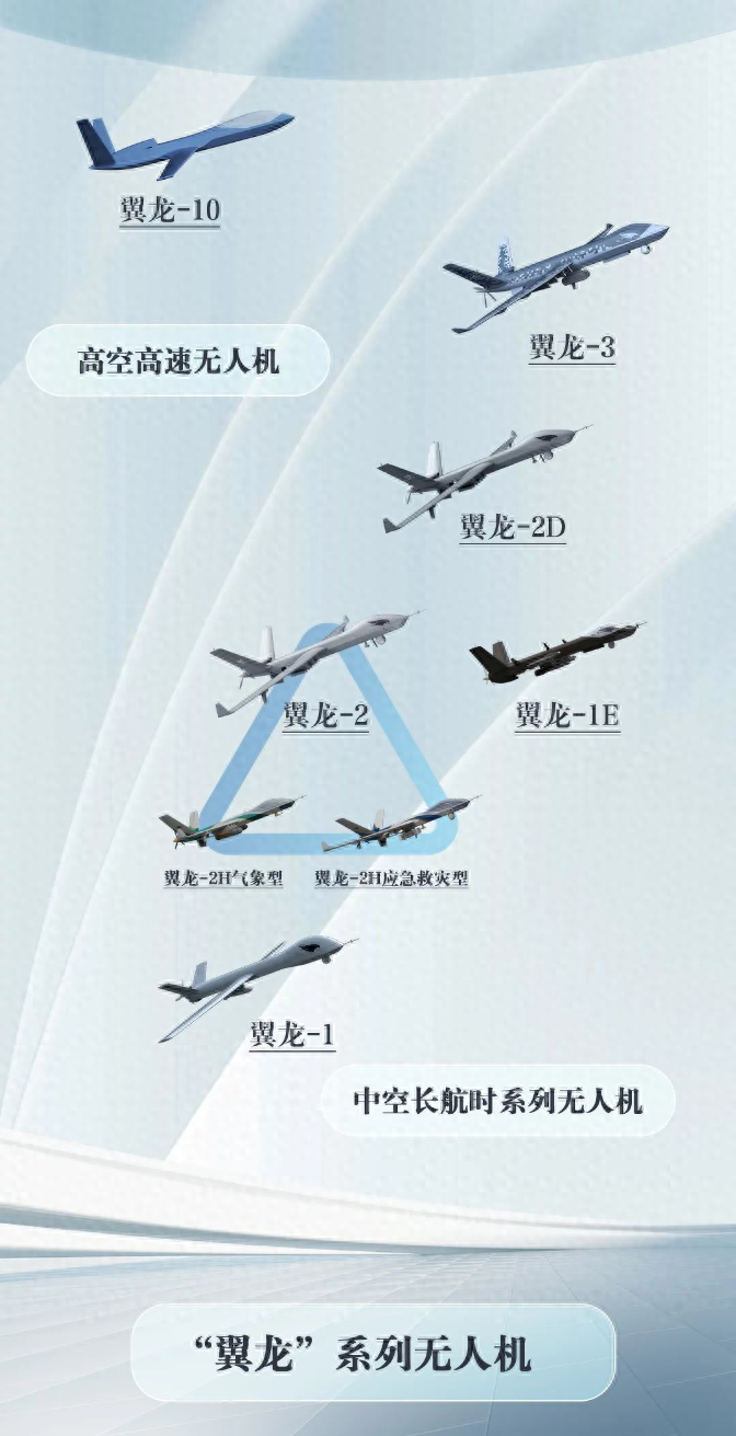 而"翼龙"-2无人机的进击之路,只是"翼龙"家族的一个缩影.
