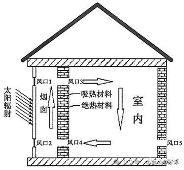 烟感原理图片