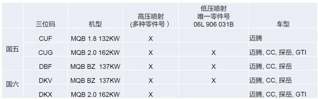p0300 检测不到发火p130a 气缸压缩比p030x 气缸x检测不到发火 .