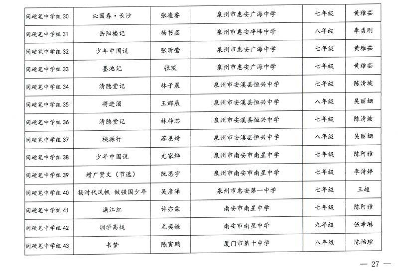 惠安这些学生上榜→_小学组_三等奖_内容
