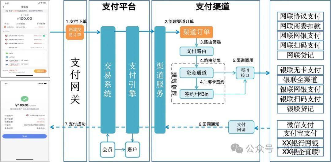 支付宝商业模式画布图片