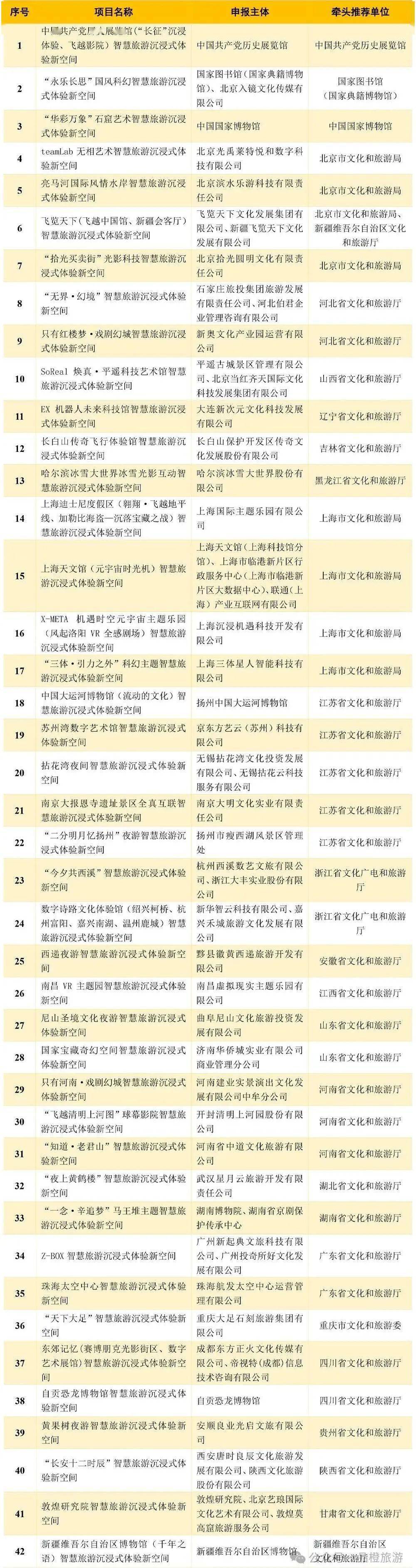 解读:三部委第一批全国智慧旅游沉浸式体验新空间六大