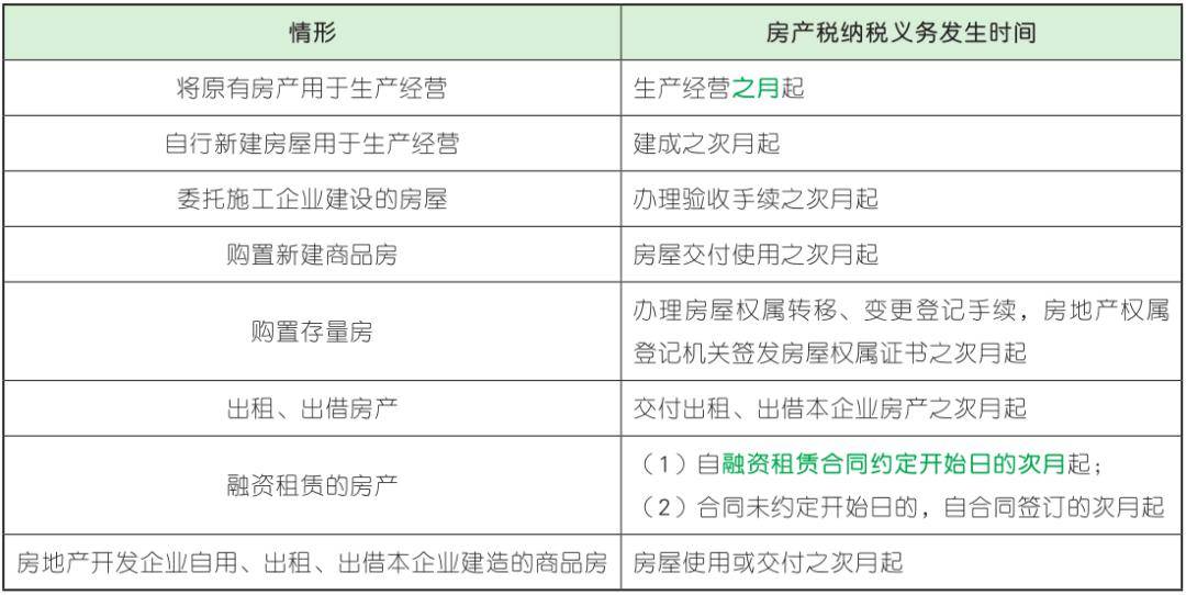 【核心考點】經濟法基礎 第六章 財產和行為稅法律制度(1)_房產_房屋