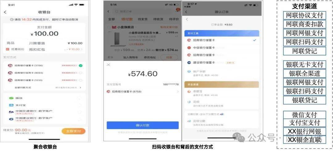 万字长文,支付渠道和智能路由_通道_订单_标准