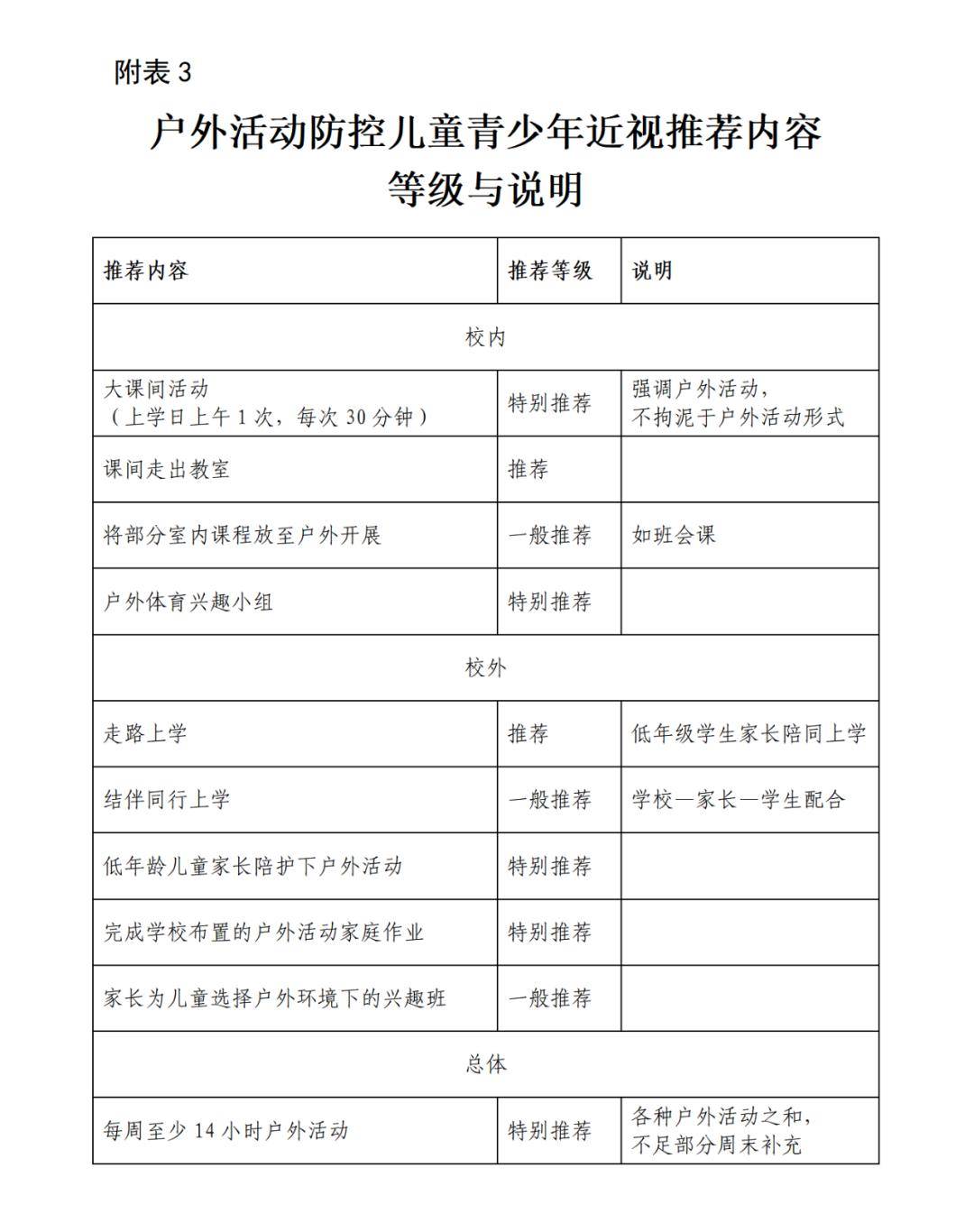 国家疾控局综合司关于印发《儿童青少年近视防控公共卫