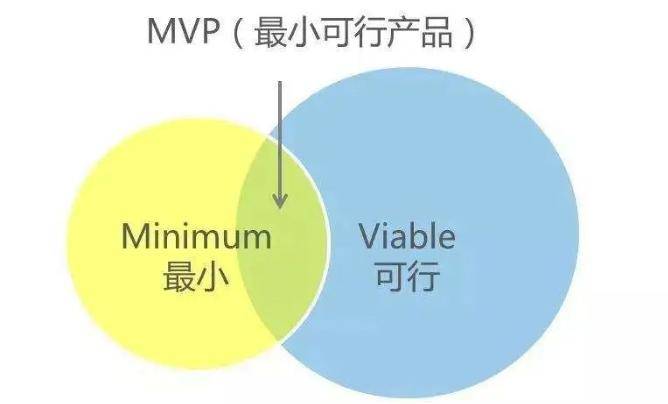 产品经理常用的100种思维模型——汇总篇【4】