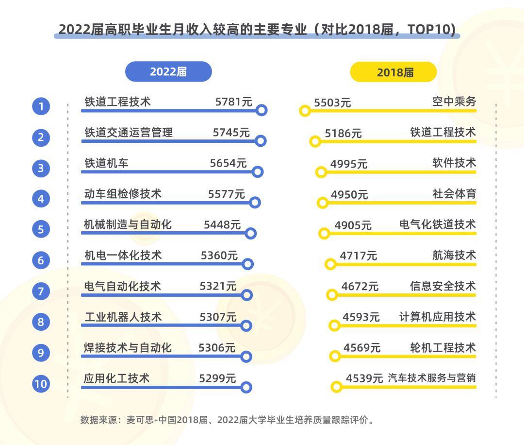 2023专科生就业报告出炉!最赚钱/好就业的专业竟然是