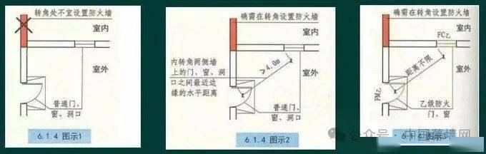 防火墙和防火隔墙怎么选_要求_火灾_极限