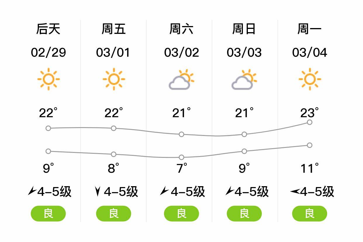 玉溪天气预报15天图片