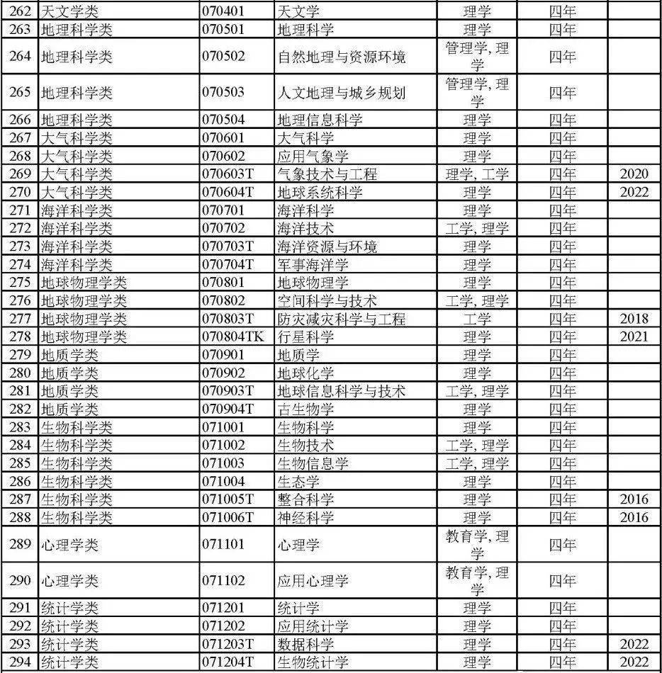 大學專業掃盲貼,高考完再瞭解就晚了_教育部_工作_畢業生