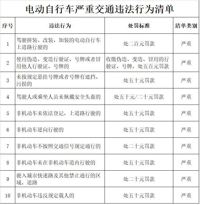 东莞家里有电动车的,注意了!