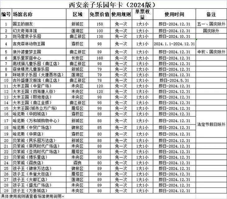 咸阳乐华城门票图片