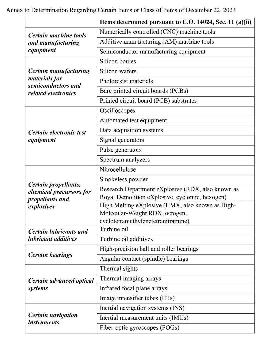 俄罗斯收汇受限产品参考清单_制裁_美国_外国