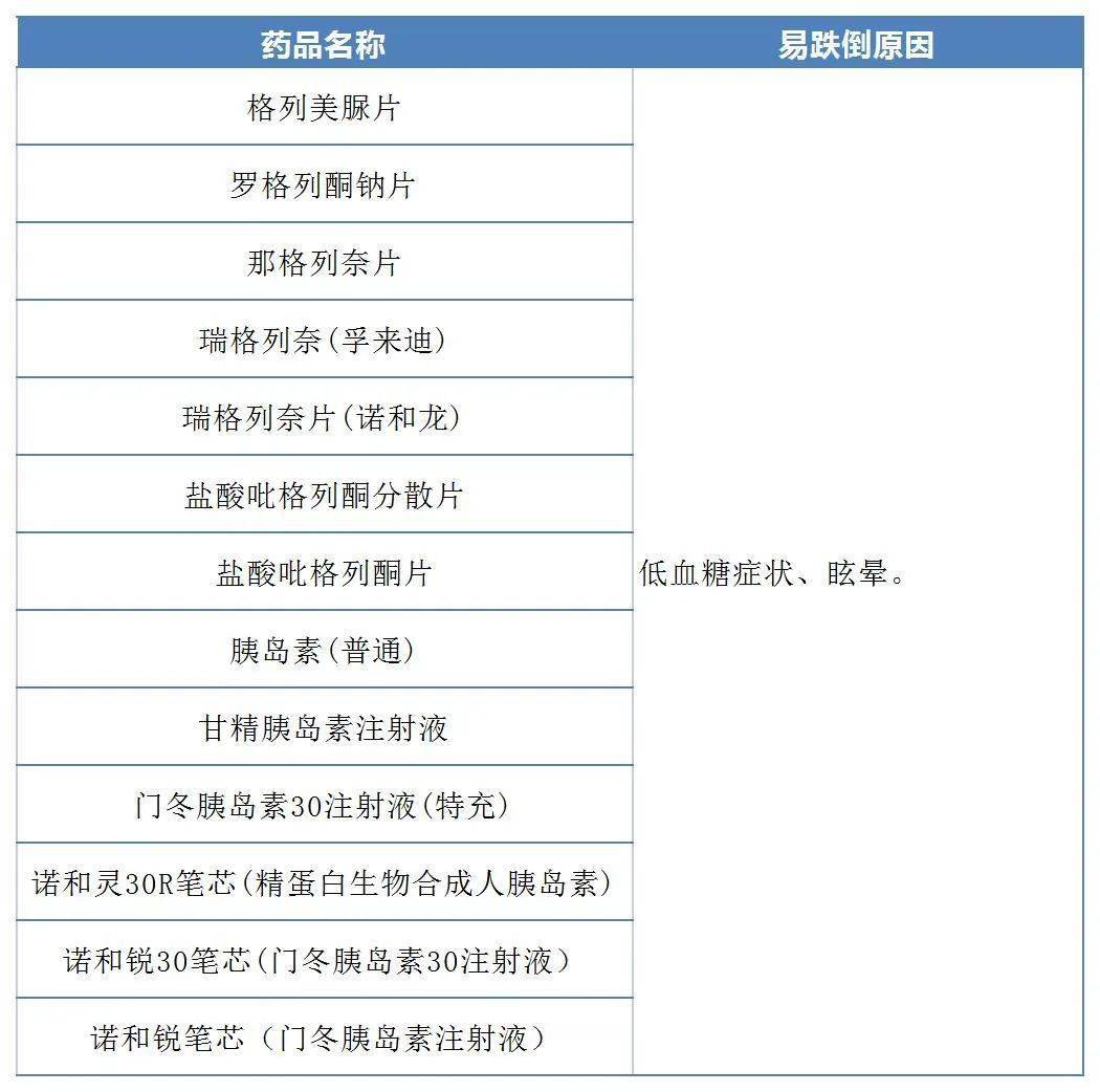这些药,会增加老年人跌倒风险_药物_因素_疾病