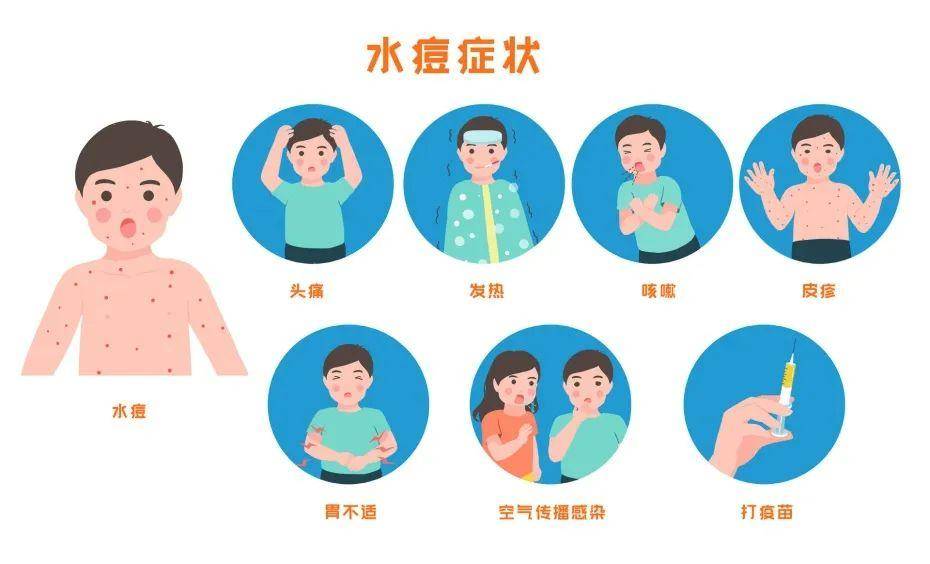 症状_患者_传播