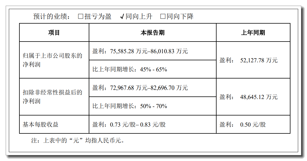 企業公告截圖通過在預調酒領域的佈局,劉曉東也被稱為