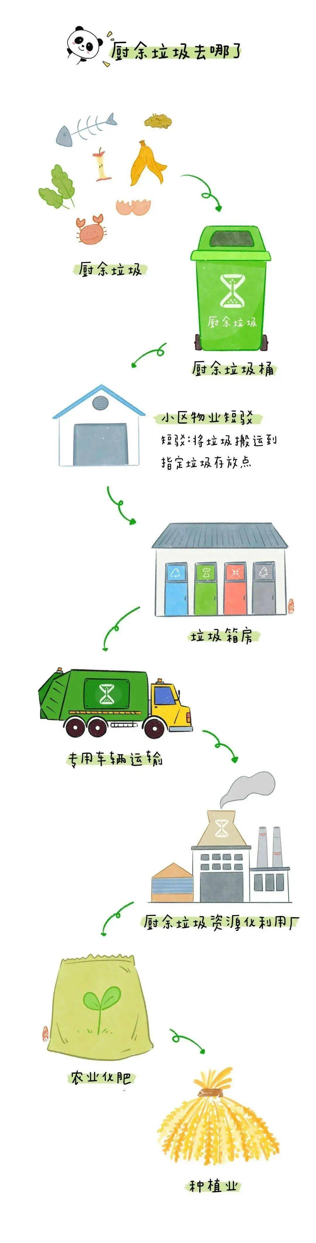 垃圾分类宣传 | 垃圾分类,你我同行!