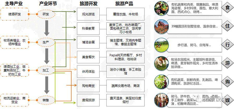 农业_乡村旅游_发展