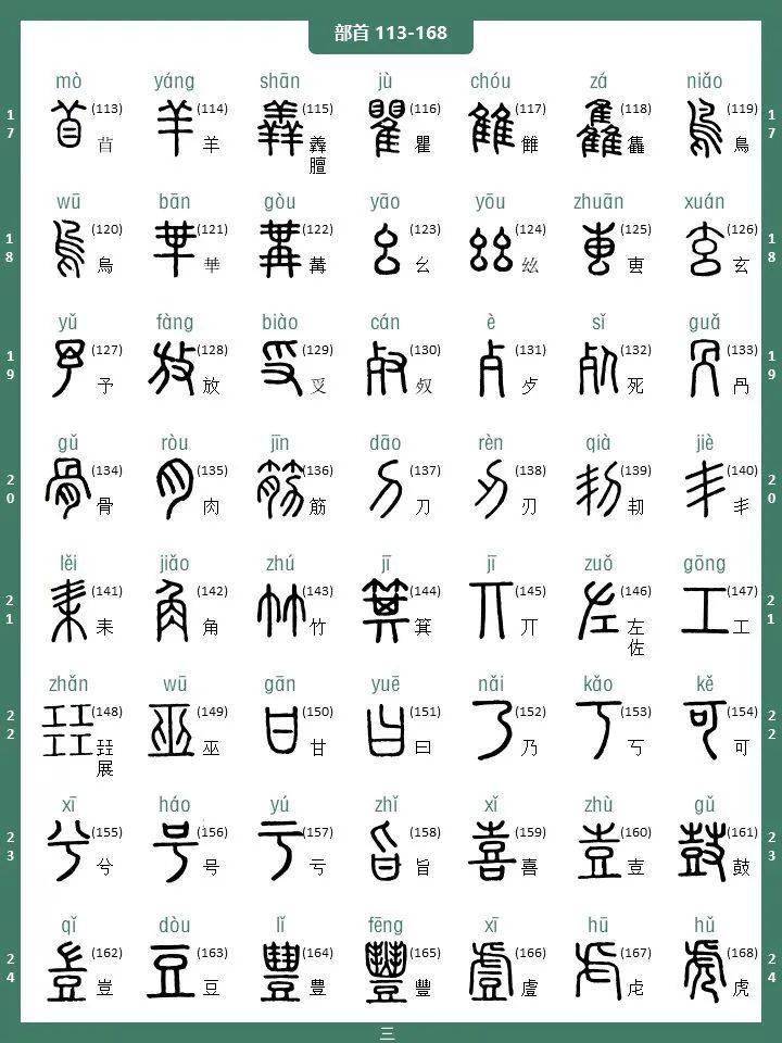 说文解字540部首表(拼音版)汉学入门必备