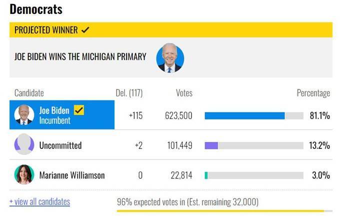 拜登之后的不是民主党的其他候选人,而是一个标注为"不表态"的空头像
