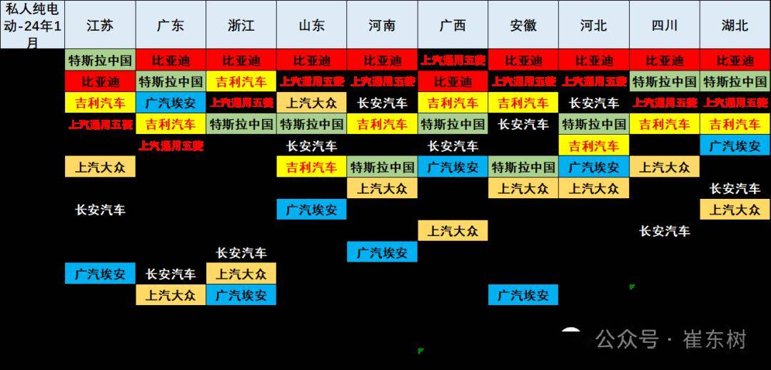 2024年1月新能源乘用車區域市場分析_搜狐汽車_搜狐網