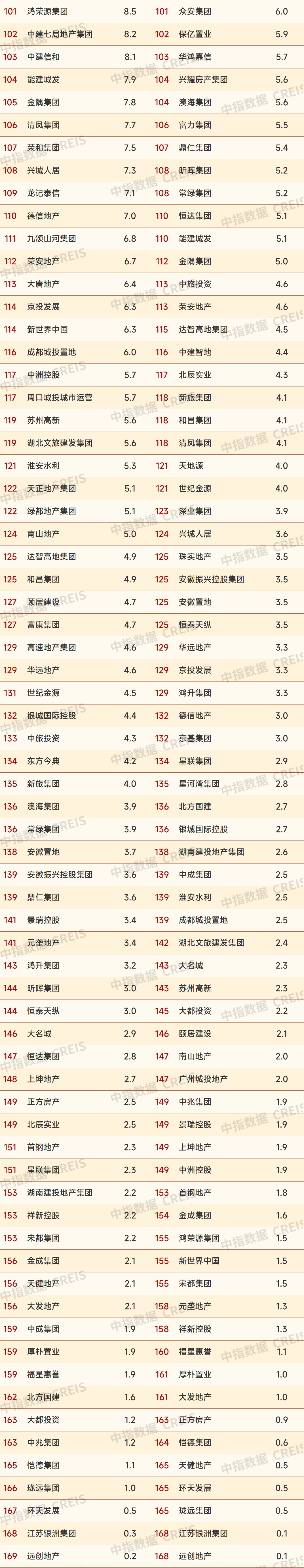 业绩排行榜_最新!400家银行2022年业绩排行榜