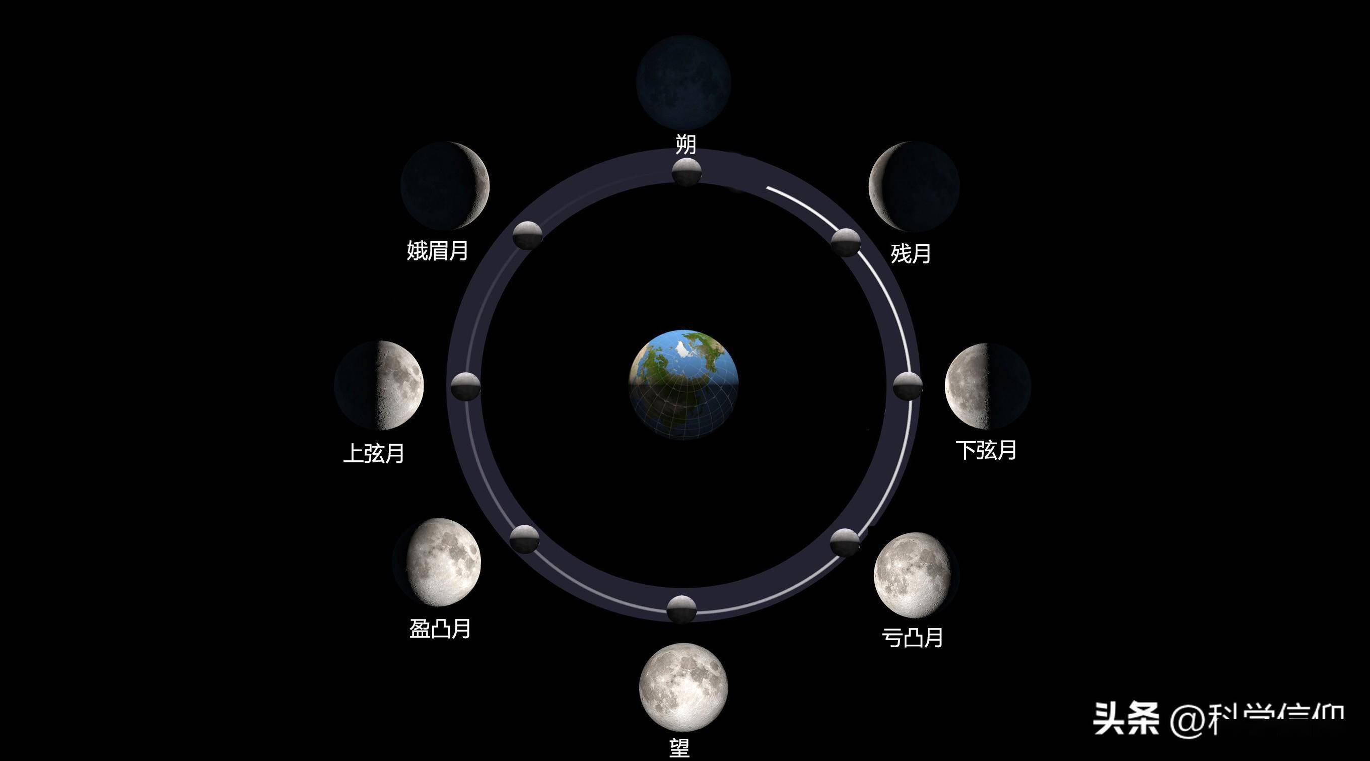 12月月亮变化图片图片