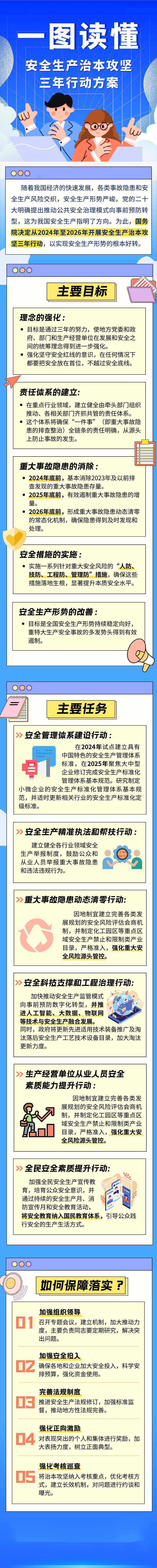 安全小课堂第68期:一图解读《安全生产治本攻坚三年行动方案(2024