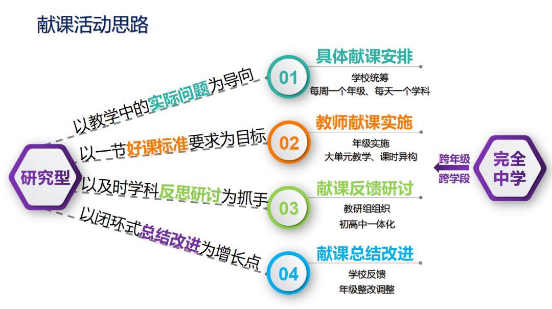 聚焦"研究型完全中学"建设,顺义二中新学期做出新部署
