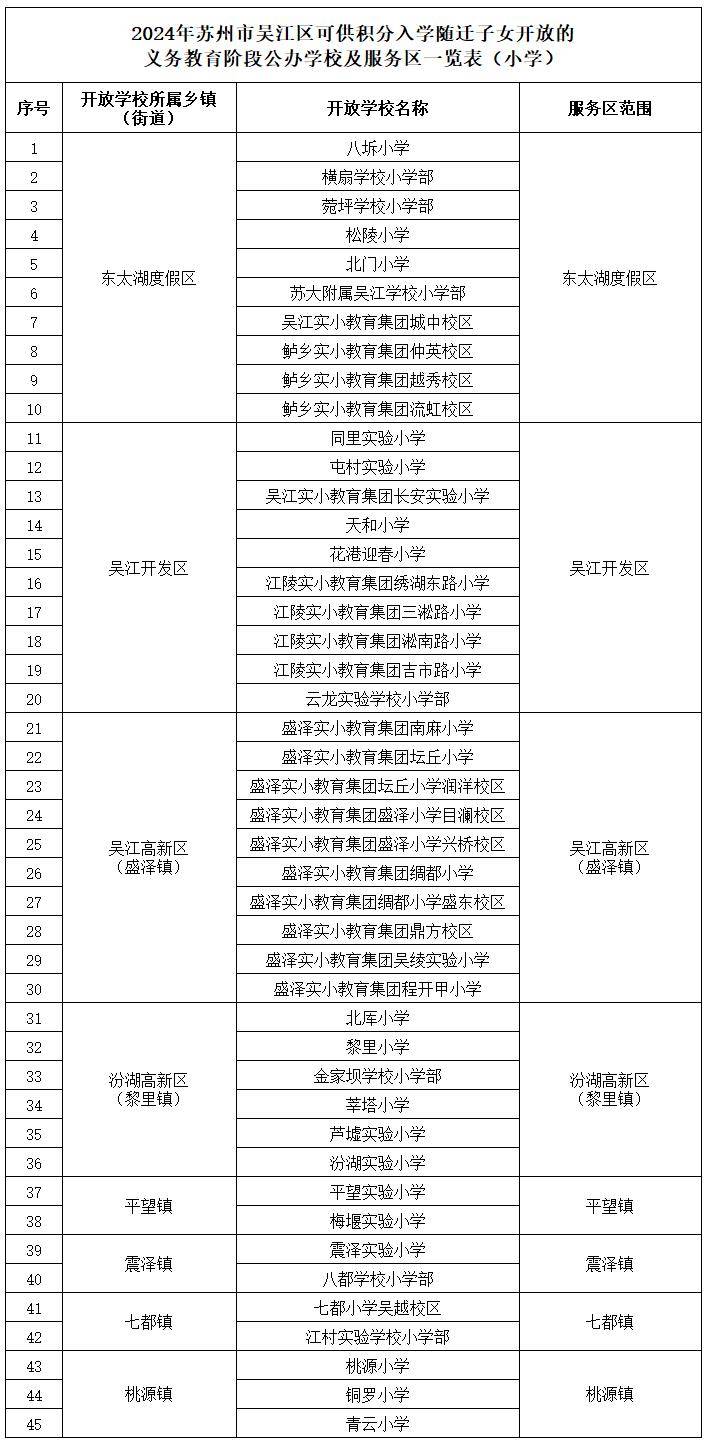 今天开始申请!2024年吴江区积分入学开放学校和服务区域公布