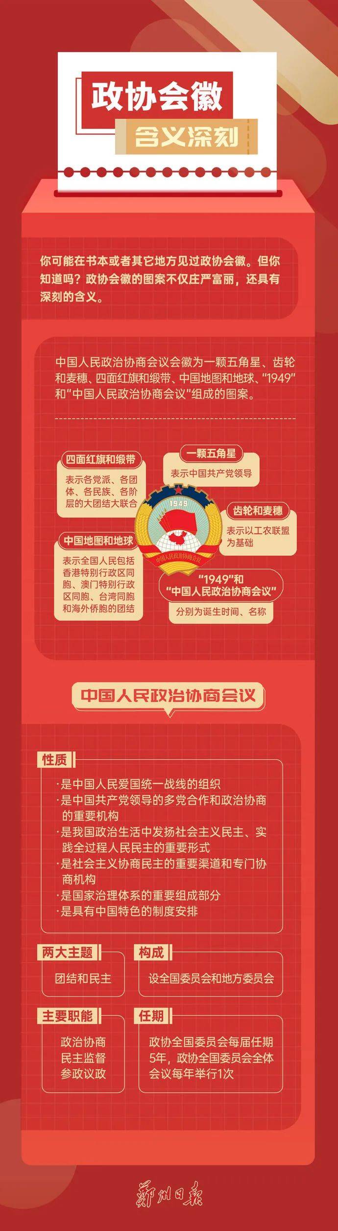 全国两会是个什么会?一组图带你了解→_郑州_日报_视频
