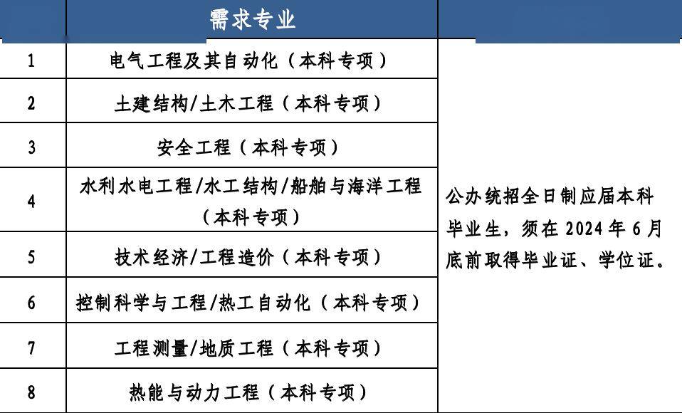 招聘快讯 | 国家电投集团山东电力工程咨询院有限公司