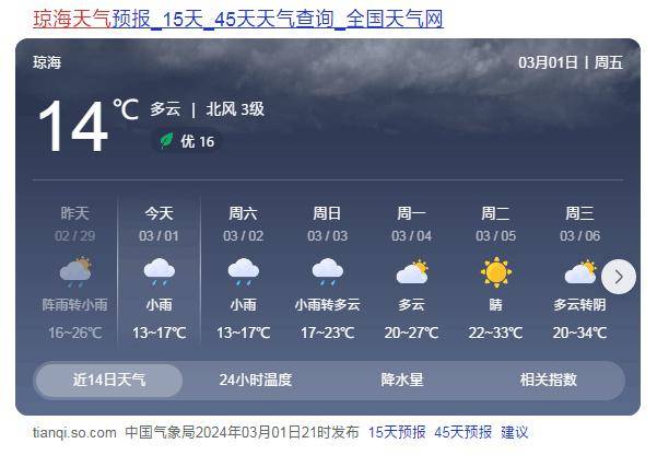 三亚儋州陵水万宁五指山屯昌来源:海南气象局 ,琼海天气网-海南食品