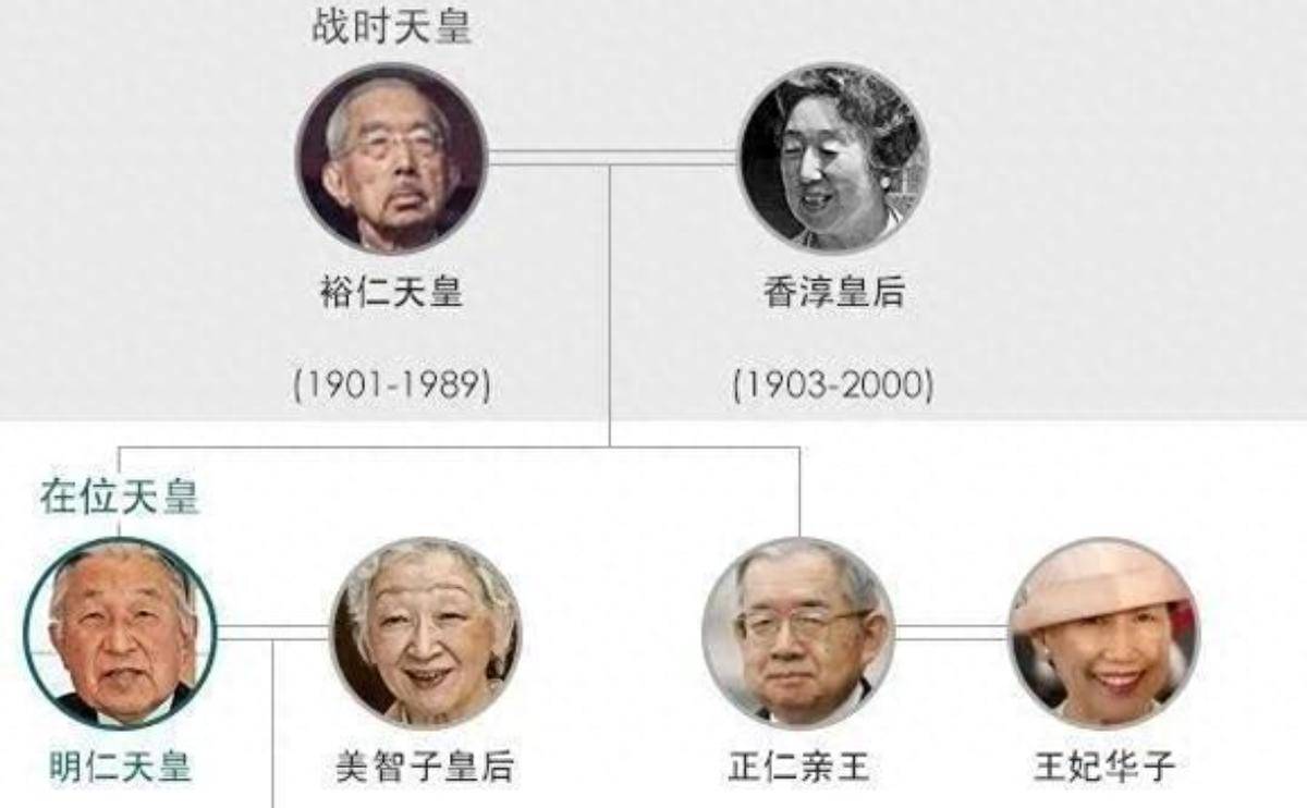 扒一扒日本皇室成员的的故事没当上天皇的皇子们都去了哪里