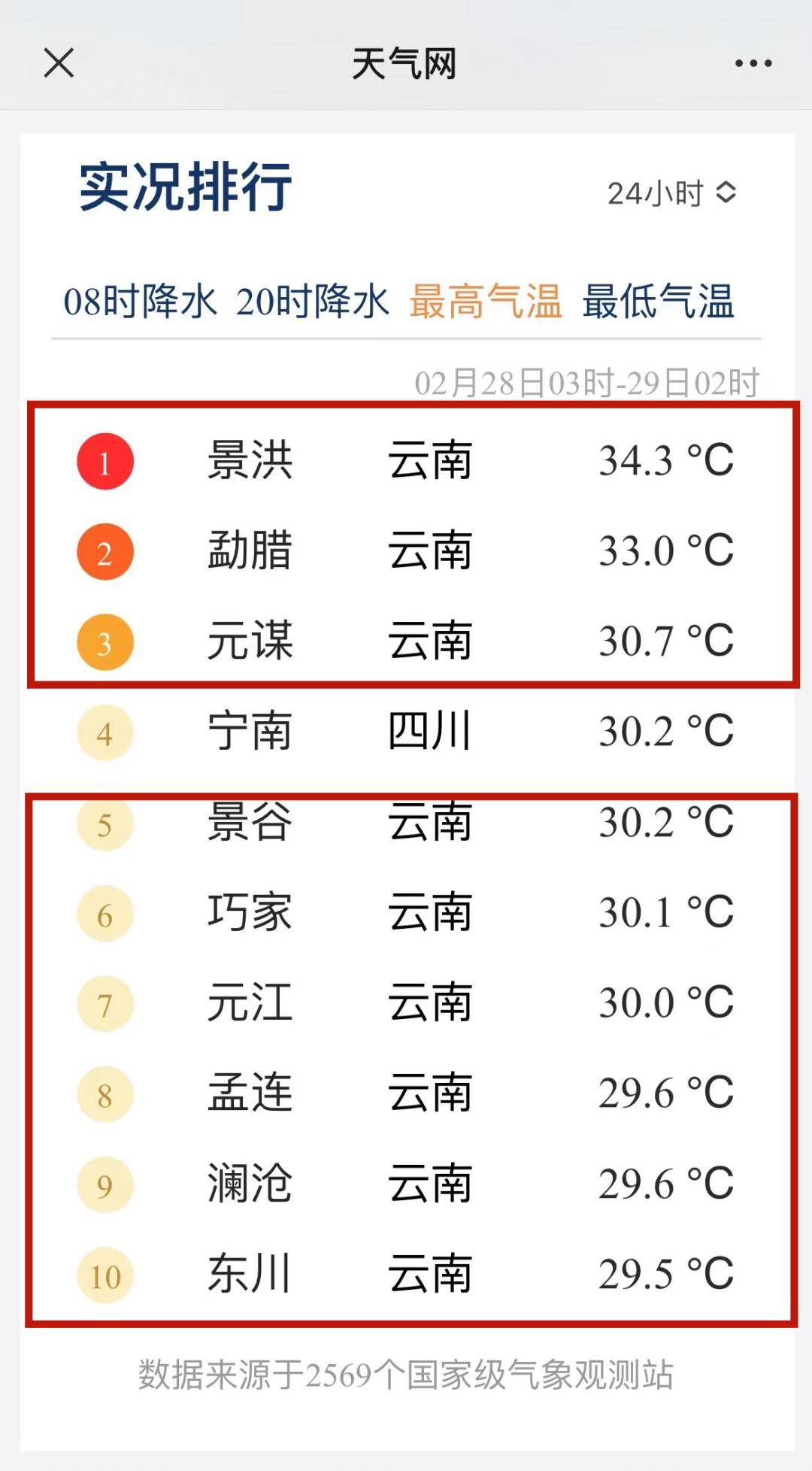 全国天气最热排名今日情况